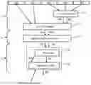 Fig. 01 - Method of operand width reduction to enable usage of narrower saturation adder