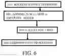 Fig. 07 - Method of operand width reduction to enable usage of narrower saturation adder