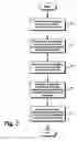 Fig. 04 - Preventing human error in instant messaging