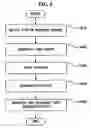 Fig. 10 - Apparatus and method for providing message service