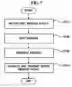 Fig. 11 - Apparatus and method for providing message service