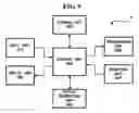 Fig. 13 - Apparatus and method for providing message service