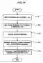 Fig. 14 - Apparatus and method for providing message service