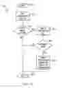 Fig. 05 - System and method for managing an instant messaging conversation