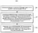 Fig. 01 - Message object model