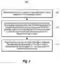 Fig. 05 - Message object model