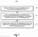 Fig. 09 - Message object model