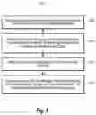 Fig. 10 - Message object model