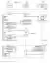 Fig. 04 - Caching of private data for a configurable time period
