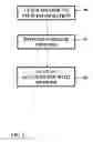 Fig. 03 - XML based Internet and browser system and method