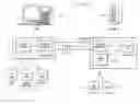 Fig. 01 - Light weight software and hardware inventory