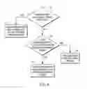 Fig. 05 - Messaging system with content-based dynamic menu generation
