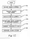 Fig. 11 - System and method for creating and navigating a linear hypermedia resource program