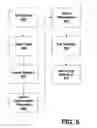 Fig. 06 - System and method for searching data partially displayed on a user interface