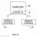 Fig. 03 - Logic in a system that enables and disables support for a remote control based on whether an external device is coupled to the system