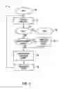 Fig. 07 - Usability by offering the possibility for usage analysis for UI elements