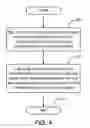 Fig. 06 - Method and apparatus for partitioning resources within a session-over-internet-protocol (SoIP) session controller