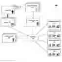 Fig. 01 - Location based networked device utilization