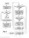 Fig. 07 - Decentralized application placement for web application middleware