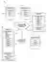 Fig. 01 - Wireless system and method for managing logical documents