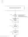 Fig. 02 - Method for building enterprise scalability models from production data
