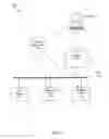 Fig. 03 - Method for building enterprise scalability models from production data
