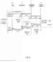 Fig. 05 - Method for building enterprise scalability models from production data