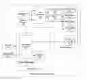Fig. 01 - System and method for centralized configuration and propagation for performance test