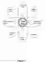 Fig. 04 - System and method for centralized configuration and propagation for performance test