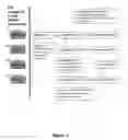 Fig. 06 - System and method for centralized configuration and propagation for performance test
