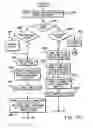 Fig. 07 - Facilitating event management and analysis within a communications environment