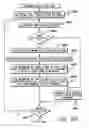 Fig. 10 - Facilitating event management and analysis within a communications environment