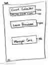 Fig. 01 - Security incident manager