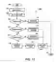 Fig. 12 - System and method for accumulating a historical component context