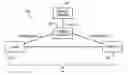 Fig. 01 - System and method for retaining information in a data management system
