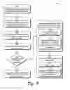 Fig. 04 - Changeable Token Bandwidth Portioning
