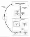 Fig. 01 - System and method for self-configuring multi-type and multi-location result aggregation for large cross-platform information sets