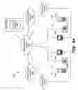 Fig. 05 - Multi user client terminals operable to support network communications