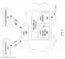 Fig. 03 - Session data records and related alarming within a session over internet protocol (SOIP) network