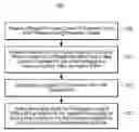 Fig. 01 - Annotating portions of a message with state properties