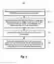 Fig. 07 - Annotating portions of a message with state properties