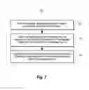 Fig. 09 - Annotating portions of a message with state properties