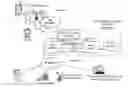 Fig. 01 - MULTIMEDIA CONTENT EXCHANGE ARCHITECTURE AND SERVICES