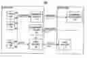 Fig. 01 - Method and apparatus for implementing transfer ordering using hardware linked list