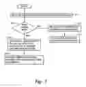 Fig. 05 - Method for completing IO commands after an IO translation miss