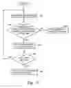 Fig. 05 - Method for cache hit under miss collision handling