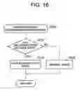 Fig. 17 - Communication control for storage system