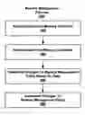 Fig. 01 - Non-volatile memory management
