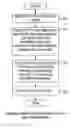 Fig. 01 - Reducing power consumption by disabling refresh of unused portions of DRAM during periods of device inactivity