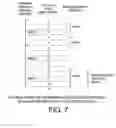 Fig. 06 - Reducing power consumption by disabling refresh of unused portions of DRAM during periods of device inactivity